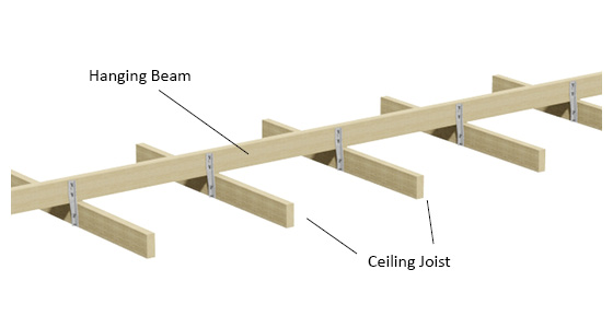 Ceiling Tie Joist Tie Dunnings